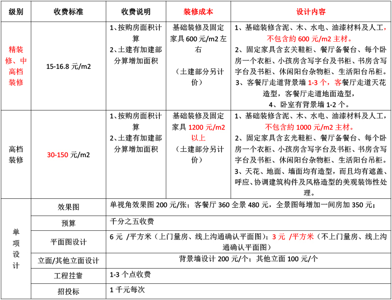 长沙华慧设计有限公司,湖南房屋装修设计,湖南室内装饰设计